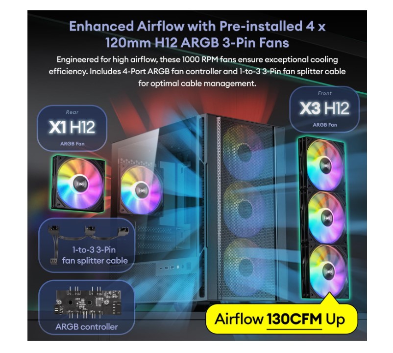 OKINOS Cypress 3 ARGB Micro ATX Case, 4 × 120mm ARGB Non-PWM Case Fans Pre-Installed, MATX PC Case, Temper Glass Side Panel, with Type-C, Black image 2